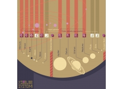 太阳系信息图表