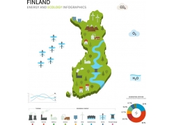 芬兰信息图表