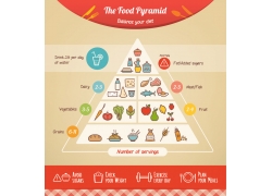 营养美食搭配金字塔信息图表